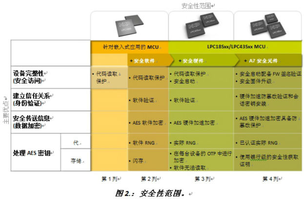 图2.：安全性范围。《电子工程专辑》