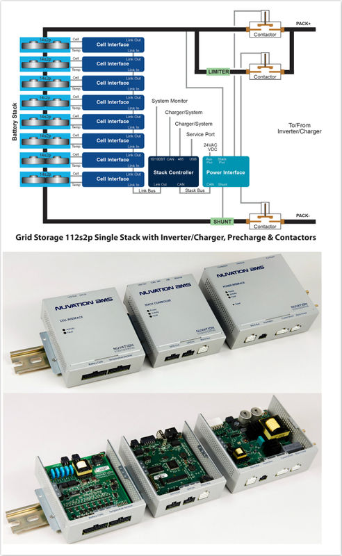 图3：Nuvation BMS的3大子系统：电池接口、电池组控制器、电源接口。该 BMS 由模块化、分级设计组成，可对多种功率级系统提供可扩展性、坚固性和可靠性。《电子工程专辑》