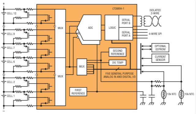 图4：凌力尔特公司的LTC6804多节电池监视器IC针对叠置电池提供准确的测量值，是成功实现BMS的起点。《电子工程专辑》