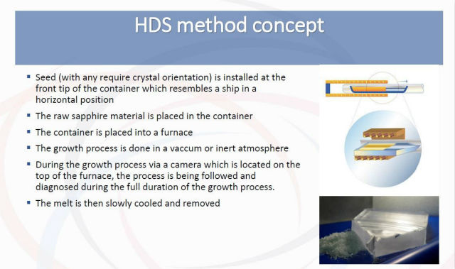 图7 HDSM综述《电子工程专辑》