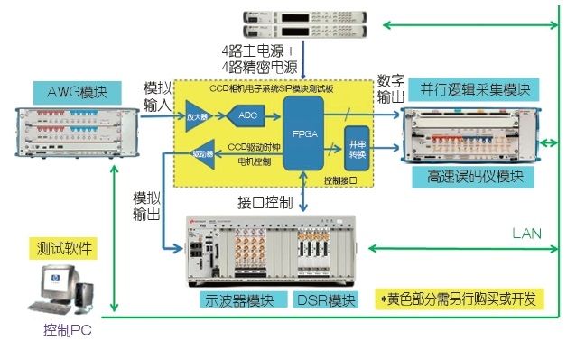 小型化、集成化——论SIP技术对减轻卫星载荷的重要性（电子工程专辑）