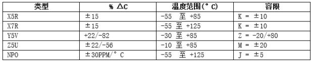 为特定应用选用合适的稳压器（3）：元件选择（电子工程专辑）