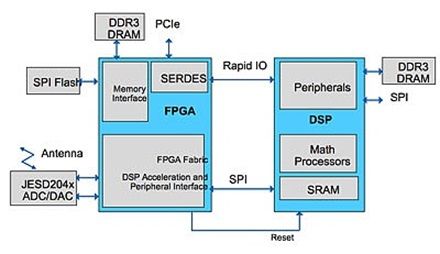 使用安全FPGA器件保护网络设计以避免入侵（电子工程专辑）