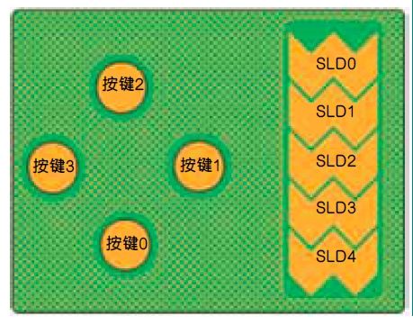 图3  有按键及滑块的PCB《电子工程专辑》