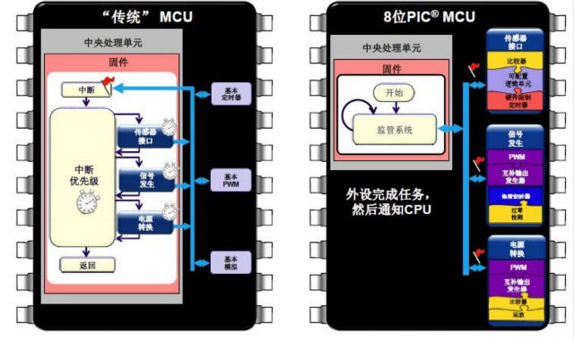 串行处理与并行处理的比较《电子工程专辑》