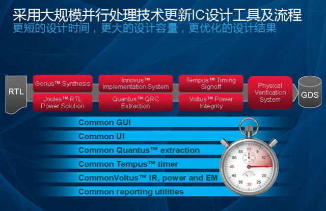 图2：并行处理技术提供更佳的性能。《电子工程专辑》