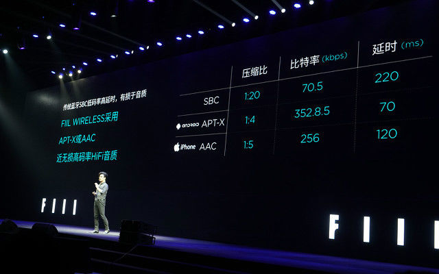 音帝汪峰发布自主品牌FIIL耳机，抢得科技版头条《电子工程专辑》