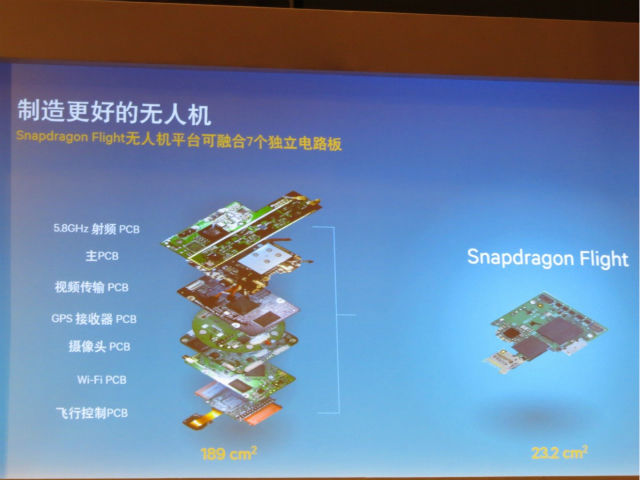 图4：Qualcomm Snapdragon Flight平台的优势。《电子工程专辑》