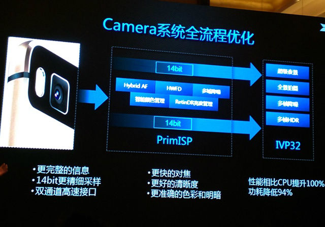 麒麟950 Camera系统《电子工程专辑》