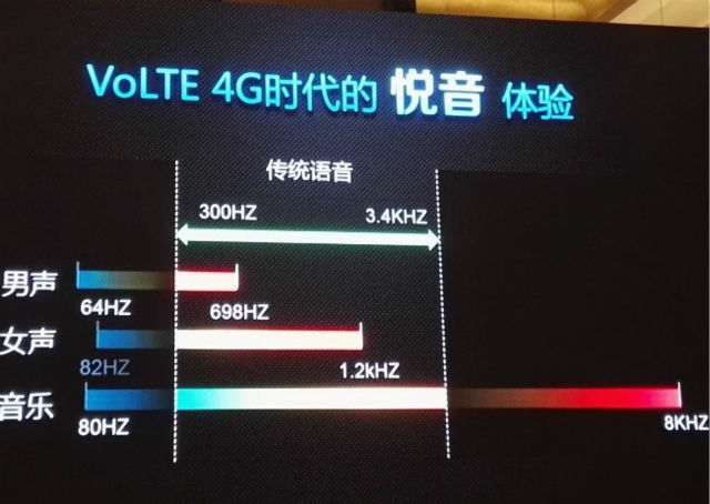 麒麟950支持VoLTE，优化通话声音《电子工程专辑》