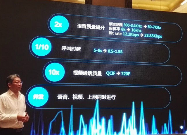 麒麟950支持VoLTE，优化通话声音《电子工程专辑》