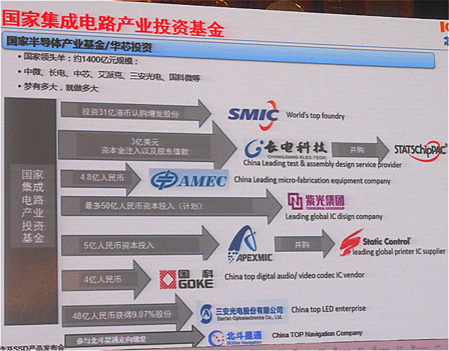 图 1 国家基金大举进入半导体产业，推进半导体国产化《电子工程专辑》