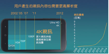 图2：上传数据流量增加的来源？《电子工程专辑》