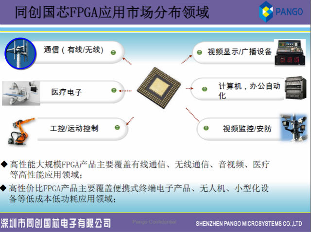 图：同创国芯将针对的热门领域。《电子工程专辑》