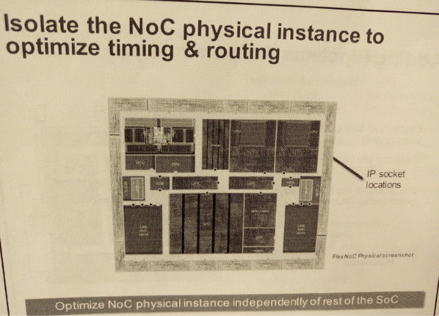 图：隔断NoC物理instance。《电子工程专辑》