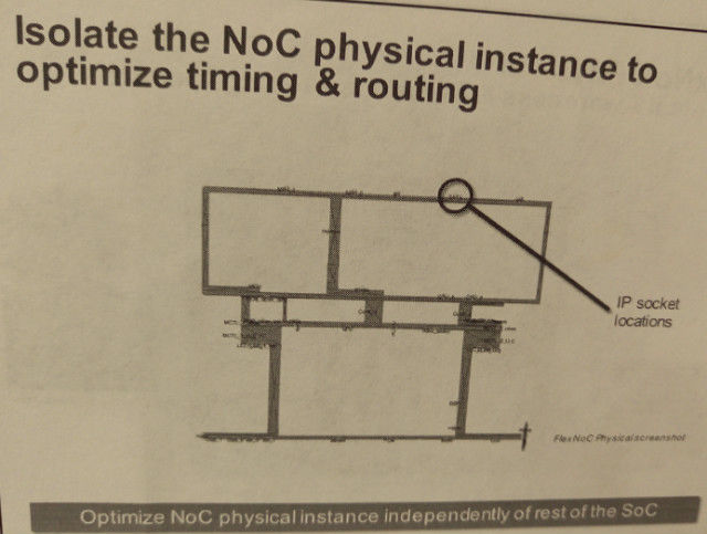 图：优化NoC物理instance。《电子工程专辑》