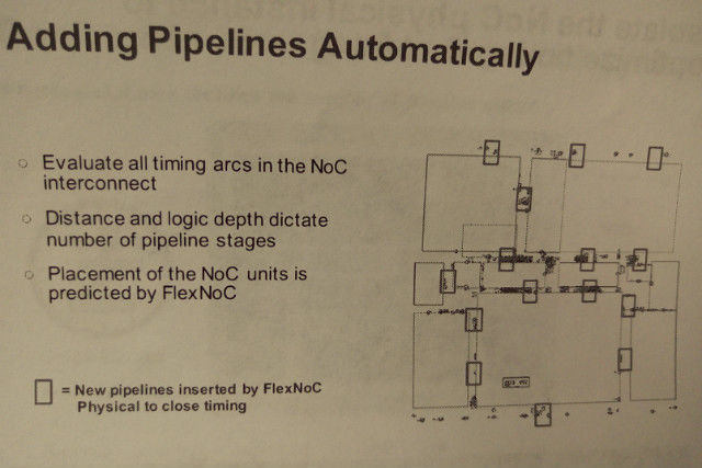 图：自动增加pipeline。《电子工程专辑》