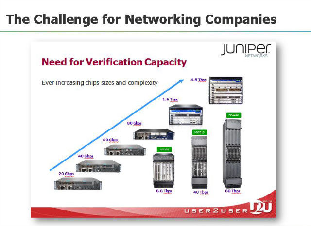 图：以Juniper公司为例，所需芯片的复杂度。《电子工程专辑》