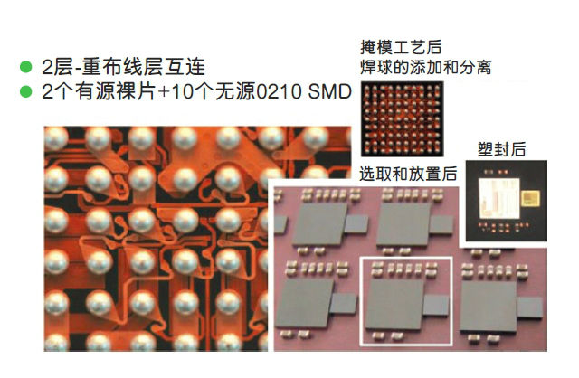 图2：集成了无源器件的Nanium公司多裸片扇出封装。《电子工程专辑》