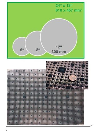 图4：在610×457mm2面板上的Fraunhofer IZM公司FO-PLP结果。《电子工程专辑》