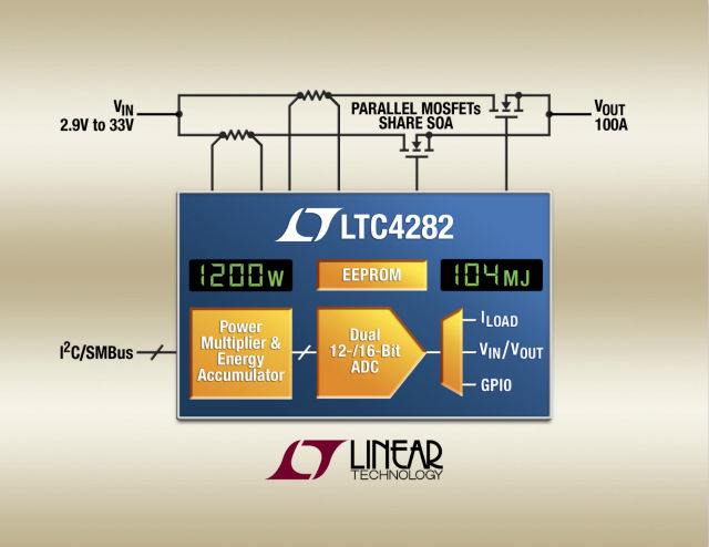 2.9V 至 33V 千瓦热插拔控制器具双路 MOSFET 驱动、ADC、I2C/SMBus 接口和 EEPROM《电子工程专辑》