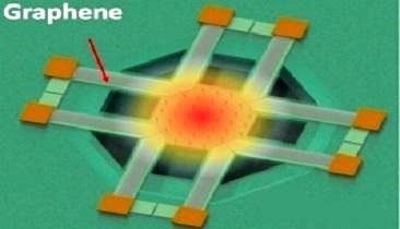 石墨烯有助于提升红外线视觉系统性能《电子工程专辑》