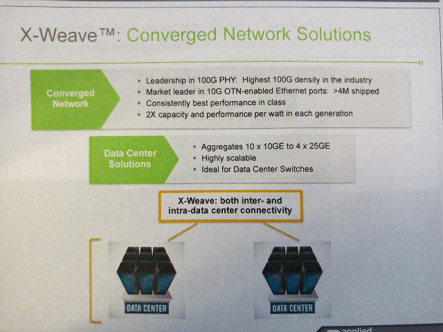 图：X-Weave方案。《电子工程专辑》