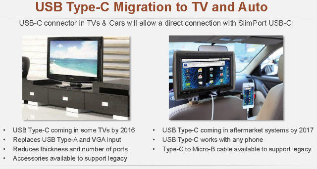 图：Type C应用扩大到TV和汽车。《电子工程专辑》