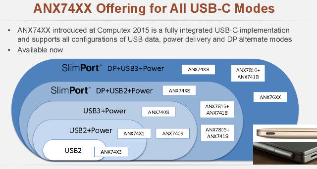 图：ANX 74 XX系列《电子工程专辑》