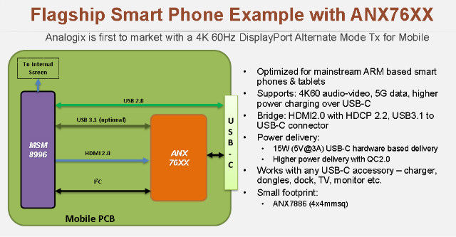 图：旗舰级智能手机方案，扩展至4K。《电子工程专辑》