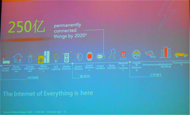 IoT产品应跳出固有思维，另寻突破口《电子工程专辑》