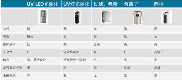 需求驱动+技术创新  UV LED新蓝海前景向好（电子工程专辑）