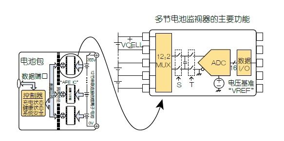 电池组管理实现了另一次飞跃（电子工程专辑）