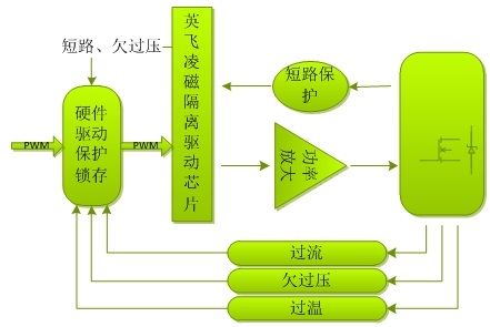 电动汽车的电机驱动平台（电子工程专辑）