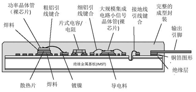 使用智能功率模块实现车载电气控制系统（电子工程专辑）