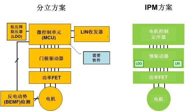 使用智能功率模块实现车载电气控制系统（电子工程专辑）