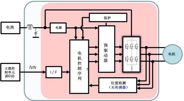 使用智能功率模块实现车载电气控制系统（电子工程专辑）