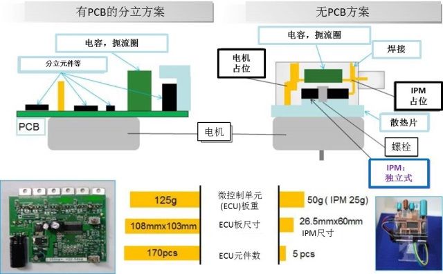 使用智能功率模块实现车载电气控制系统（电子工程专辑）