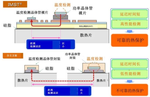 使用智能功率模块实现车载电气控制系统（电子工程专辑）