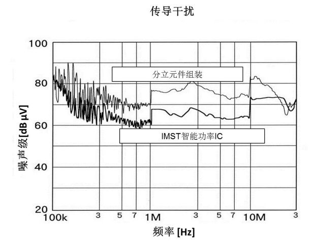 使用智能功率模块实现车载电气控制系统（电子工程专辑）