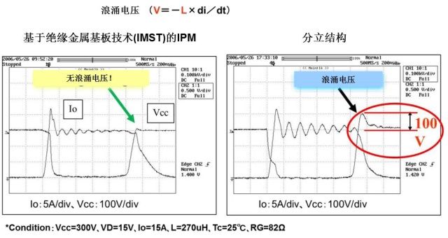 使用智能功率模块实现车载电气控制系统（电子工程专辑）