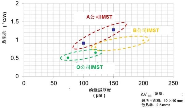 使用智能功率模块实现车载电气控制系统（电子工程专辑）