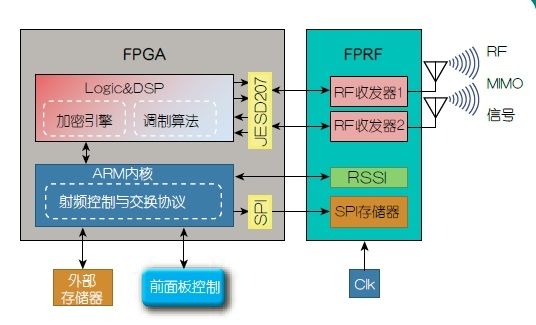 如何实现完整的认知无线电（电子工程专辑）