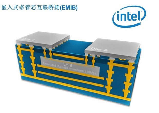 提升10倍存储器带宽的异构DRAM SiP FPGA如何炼成（电子工程专辑）