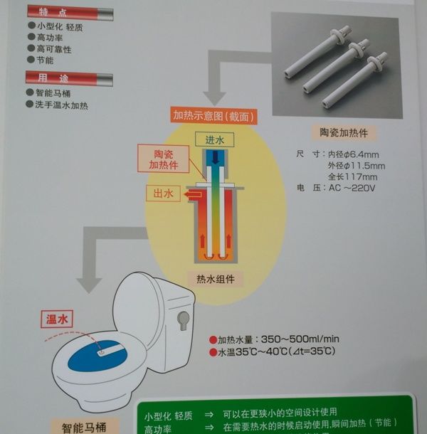 智能马桶的核心：水温加热器《电子工程专辑》