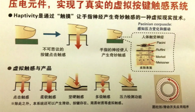 京瓷的虚拟按键触感系统原理说明《电子工程专辑》