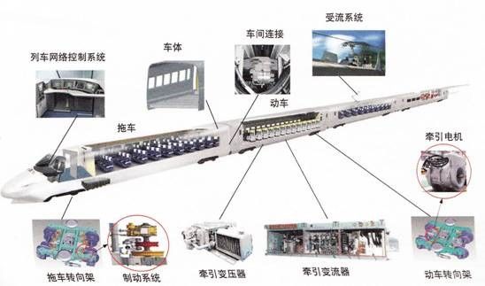 张全蛋的春运：高铁跑这么快，发动机是几缸的啊？！《电子工程专辑》