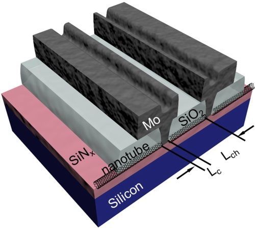 图中显示具有一端键合触点的碳纳米管晶体管，其触点长度低于10nm《电子工程专辑》