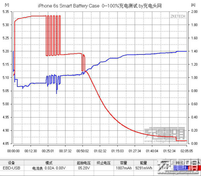 评测拆解史上最丑iPhone 6s电池保护壳Smart Battery Case《电子工程专辑》