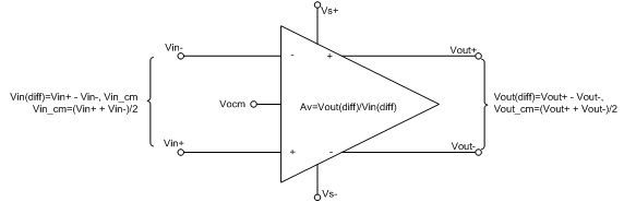 全差分放大器的概念及其优势（电子工程专辑）